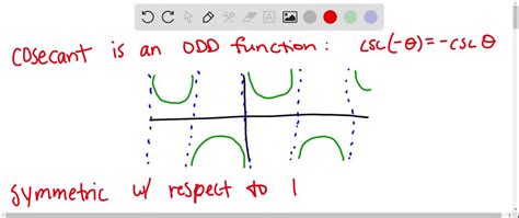 is cosecant odd or even